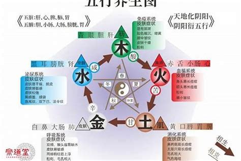 五行水旺缺火|八字水太旺怎么化解 土火互補需均衡